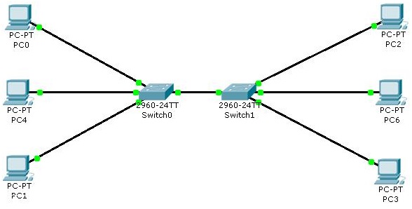 22-P ADMINISTRACIÓN Y CONFIGURACION DE REDES DE COMPUTADORAS - CI01C